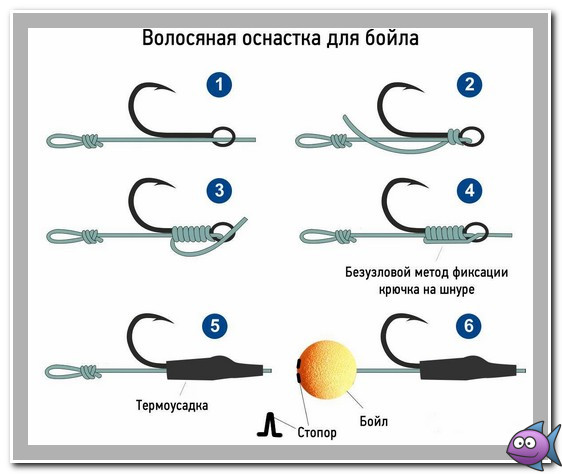 оснастка на бойлы