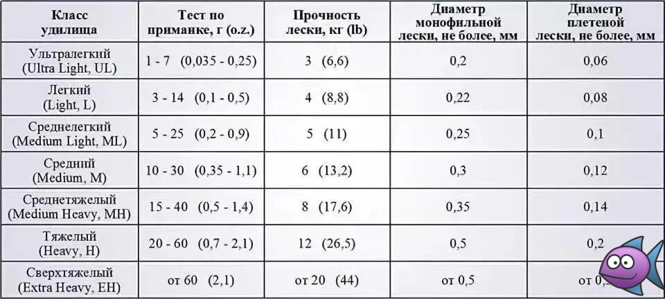 строй