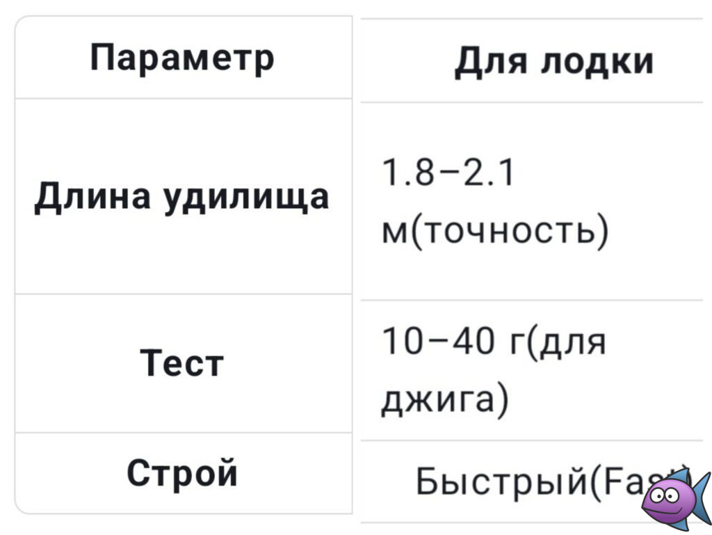 Для лодки