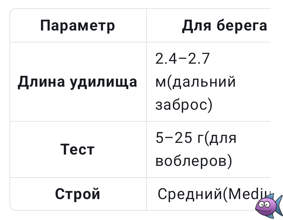 С берега